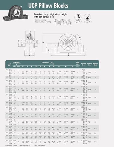 UCP207-22 Premium Quality Self-Align Pillow Block Bearing 1 3/8 in Bore in Saudi Arabia