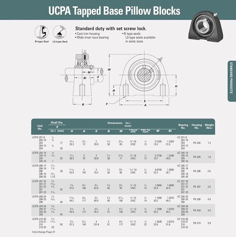 UCPA204-12 استغلال قاعدة وسادة قاعدة تحمل 3/4 "التجويف in Saudi Arabia