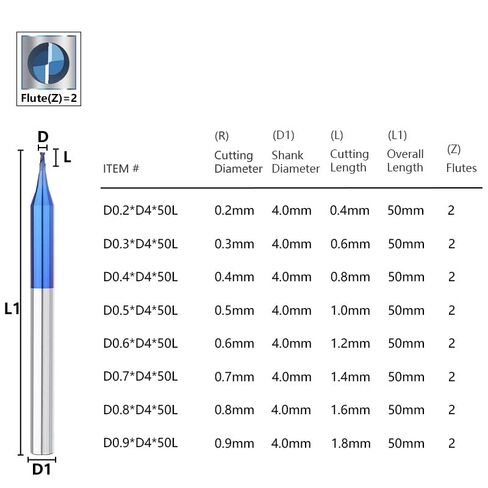 4mm Shank Milling Cutter 2 Flute Micro Flat End Mill 0.2-0.9mm Tungsten Carbide CNC Router Bit Milling Tool(Nano Blue Coated,0.5xD4x1.0x50L) in Saudi Arabia