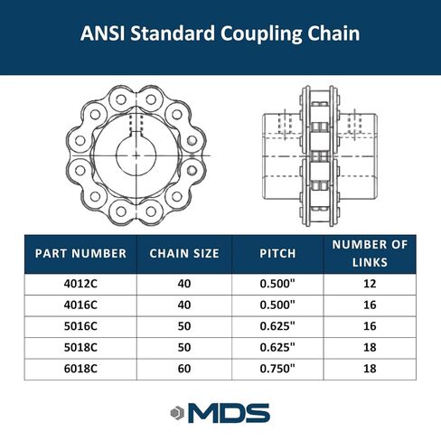 سلسلة اقتران 5018C ، الصلب الكربوني ، ANSI Standard in Kuwait