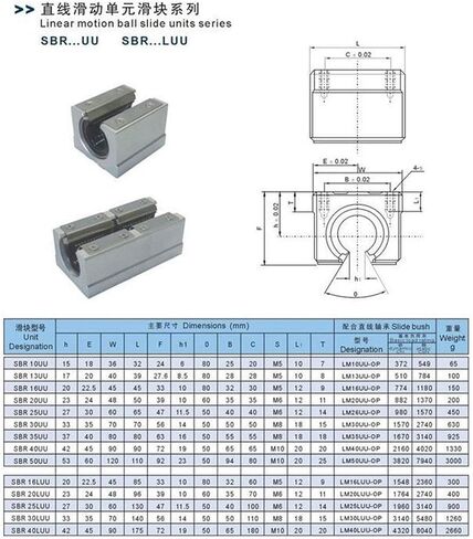 4pcs Linear Bearing Slides, Model SBR10UU-SBR25UU, Length 10-25mm,mainly Used for CNC Parts, 3D Printer Parts, Precision Machine Tools(SBR12UU) in Saudi Arabia