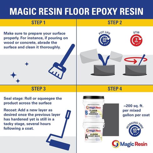 Light Gray | Floor Epoxy Resin for Garages, Basements, Warehouses, Retail Stores and More | Highly Durable | Resistant to Scratches, Spills, and Stains (3 Gallon/Light Gray) in Kuwait