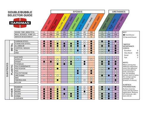 Hardman Double Bubble Multipack Epoxy urethane Set - 11 نوعًا in Saudi Arabia
