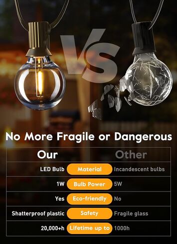 Brightown G40 Replacement LED Light Bulbs, 25 Pack Clear Globe Bulb fits E12 C7 Candelabra Screw Base Sockets, 1.5 Inch Dimmable Edison Light Bulbs for Indoor Outdoor Patio Decor, Warm White in Kuwait