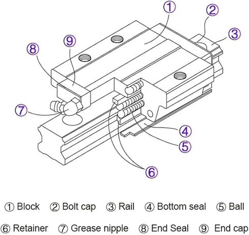 MHCN 2PCS/SET HGH20CA HGW20CC SLIDE BLOCK لـ HGR20 أدلة خطية تحمل لجهاز التوجيه CNC (2PCS HGW20CC) in Saudi Arabia