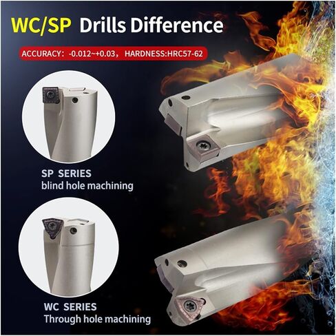 C20 C25 C32 C40 Drill Bites Princer Prick Drill Drill Bits 11mm-49mm Depth Adfondable U Drill Machinery CNC Water (C32-37-WC06،2d) in Saudi Arabia