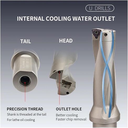 C20 C25 C32 C40 Drill Bites Princer Prick Drill Drill Bits 11mm-49mm Depth Adfondable U Drill Machinery CNC Water (C32-37-WC06،2d) in Saudi Arabia