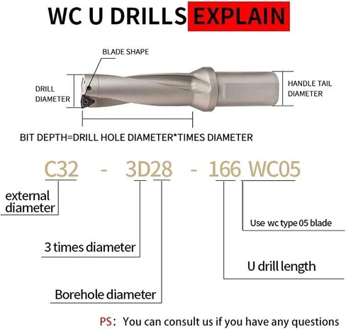 C20 C25 C32 C40 Drill Bites Princer Prick Drill Drill Bits 11mm-49mm Depth Adfondable U Drill Machinery CNC Water (C32-37-WC06،2d) in Saudi Arabia