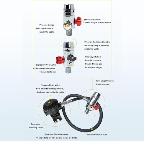 Pilipane Scuba Diving Regulator Set Professional M18x1.5 First Level Pressure Reducing Valve Diving Breathing Valve for Snorkeling and Scuba Diving Equipment Black 1L Oxygen Cylinder Valve in Saudi Arabia