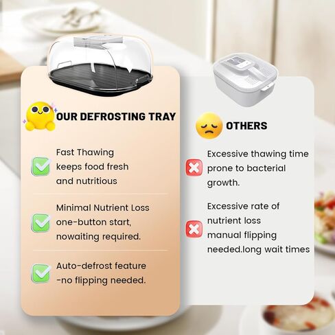 صينية ذوبان اللحوم المجمدة - صينية ذوبان الطعام السريعة لشرائح اللحم ، الدجاج والمأكولات البحرية | صفيحة ملهمة كونترتوب في المطبخ ، التخييم ، شواء الشواء in Kuwait