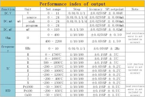 NURII Process Calibrator, LB06, 4-20mA 0-10V RTD PT100 Thermocouple Temperature Calibrator Signal Generator in Saudi Arabia