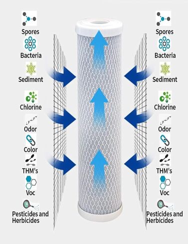 4 Pack Compatible for Flow-Pur 8 Carbon Block Filter Cartridge WCBCS-975-RV by CFS in Saudi Arabia