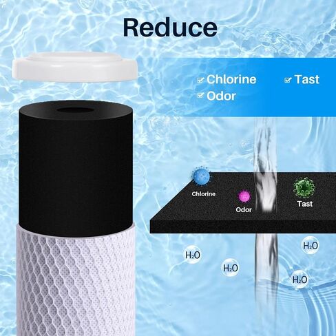 4 Pack Compatible for Flow-Pur 8 Carbon Block Filter Cartridge WCBCS-975-RV by CFS in Saudi Arabia