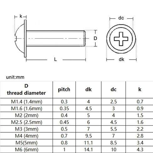 10-50pcs m1.4 m1.6 m2 m2.5 m3 m4 m5 m6 cross phillips ban block bolt blood مع طوق الغسالة 304 A2-70 من الفولاذ المقاوم للصدأ PWM DIN967 (6 مم ، 50pcs M3) in Saudi Arabia