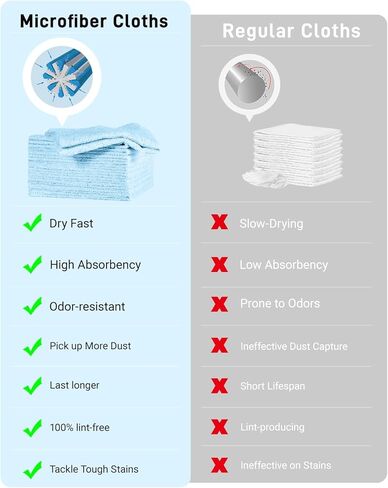 Microfiber Towels Roll - XINDELL Lint-Free 75 Sheet Micro Fiber Cleaning Cloths, 12" x 12" Reusable & Washable Car Drying Towels, Ultra Absorbent Streak-Free Cleaning Rag for Cars,2 Pack in Kuwait