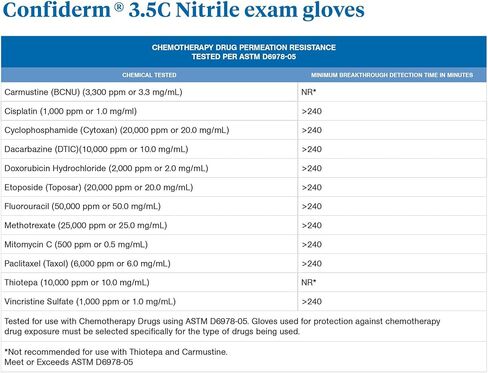 McKesson Confiderm 3.5C Nitrile Exam Gloves - Powder-Free, Latex-Free, Ambidextrous, Non-Sterile in Saudi Arabia