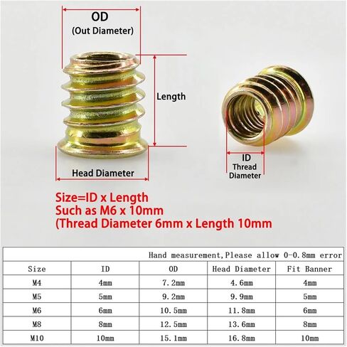 Idomin M4 M5 M6 M8 M10 Furniture Insert Nuts Hex Head Wood Nut Threads Lounds Loodworking Cair Cair Table الزنك الصلب الكربوني (M6x17mm 10pcs) in Saudi Arabia