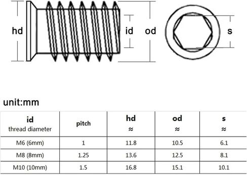 Idomin 10pcs M6 M8 M10 Carbon Steel Threadseal Hex Doock Socket Drive Drive Sofa Sofa Wood Bed Furniture Insert Nut nut (M6x17) in Saudi Arabia