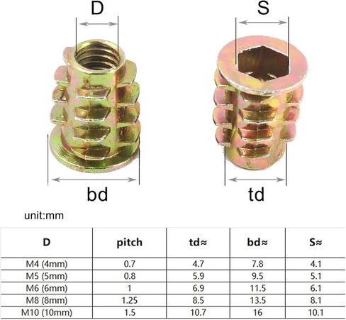 Idomin 10pcs M4 M5 M6 M8 M10 Metal Hexagon Hex Socket Allen Head Embedded Insert Nut E-Nut for Wood Furniture Inside and Outside Thread(M6x18) in Saudi Arabia