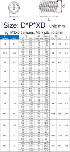 Idomin 2/5/0/30/30pcs M1.6 M2 M2.5 M3 M4 M5 M6 M8 ~ M24 304 سلك ملفوف من الفولاذ المقاوم للصدأ ملفوفة الأكمام الحلوزية المسمار المسمار (الطول 1D ، M16x 2 (5pcs)) in Saudi Arabia