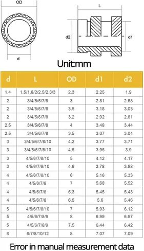 Idomin M1 M1.4 M1.6 M1.7 M2 M2.5 M3 M4 M5 M6 M8 BRASS INSERT NUT MELT HOT THREED THREE -FLUSTING LOMPERING TOMPERMENT NUT (طول 10 مم ، M3 (OD 4.5 مم) 50pcs) in Saudi Arabia