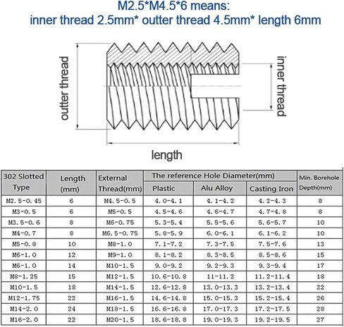 Idomin 2/5/10pcs M2 M2.5 M3 M4 M5 M6 M8 ~ M16 GLVANISED/FESTEL FESTER REWSER INSERT INSERT SLOTED SELPED SELPED SLEEVE (GLVANISED ، M4XM6.5X8MM (10pcs)) in Saudi Arabia