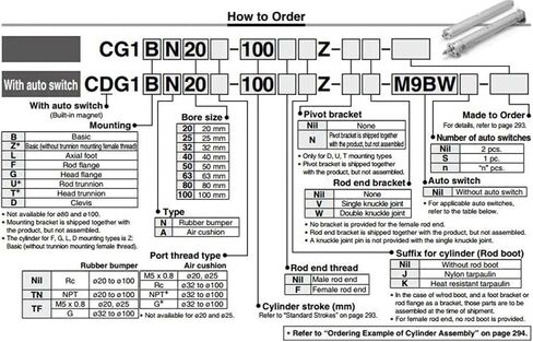 CG1BN 32 مزدوج القوقعة القضيب المفرد أسطوانة الهواء CDG1BN CG1BA (السكتة الدماغية 25mm ، CG1BN BORE 32MM) in Kuwait