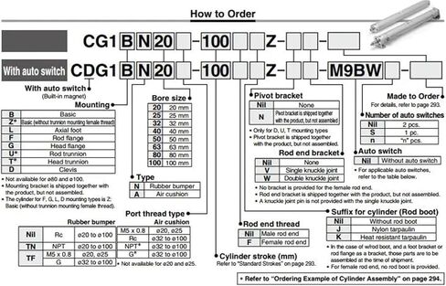 CG1BN 32 Double Acting Single Rod Pneumatic Air Cylinder CDG1BN CG1BA(Stroke 25mm,CG1BN Bore 32mm) in Kuwait