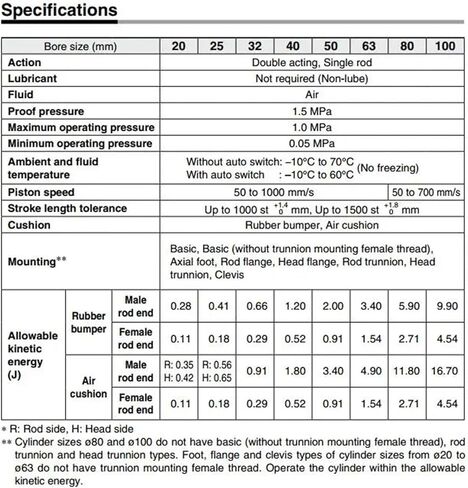 CG1BN 32 Double Acting Single Rod Pneumatic Air Cylinder CDG1BN CG1BA(Stroke 25mm,CG1BN Bore 32mm) in Kuwait