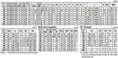CG1BN 32 Double Acting Single Rod Pneumatic Air Cylinder CDG1BN CG1BA(Stroke 25mm,CG1BN Bore 32mm) in Kuwait