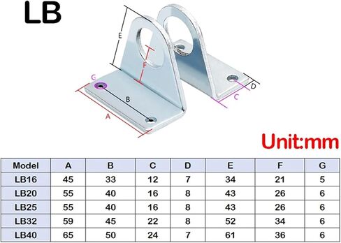 MAL-LB/SDB/Y/I/FA/FD/U -Bore 16mm/20mm/25mm/32mm/40mm MA/MAL Mini Cylinder Joint Mounting Bracket (Color : I, Size : MA MAL 25mm) in Saudi Arabia
