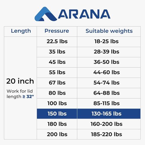 ARANA 30 inch 100 lb Gas Struts Shock Prop, 30" 445N/100LB Gas Spring Lift-Support with L-Type Mounting Brackets for Heavy Duty Lid Muphy Bed RV Bed Trap Door Floor Hatch Kicthen Door, 2Pcs in Saudi Arabia
