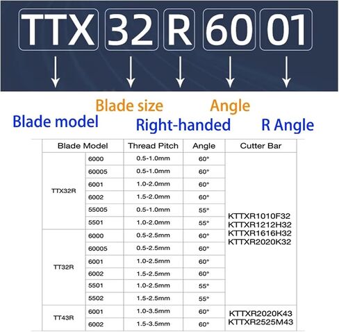 5PS TTX32R 6001 60005 الصلب غير القابل للصدأ CNC THELLOWERDER TOOLLOWNE SCRELTER TELLERSERT INSERT KTTXR1616 MARCING (TTX32R6002 5PCS) in Saudi Arabia