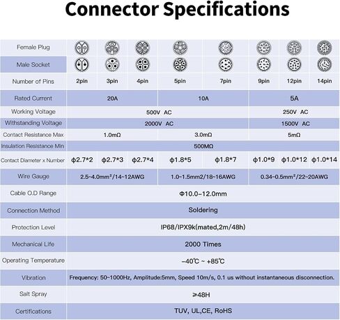 CNLINKO LP20 Reverse Mount 2-Pin Waterproof Circular Electrical Connector, IP68 Female Plug Male Socket for Automotive Machinery and Outdoor Use Quick Connect Aviation Connector (Metal Plug) in Saudi Arabia