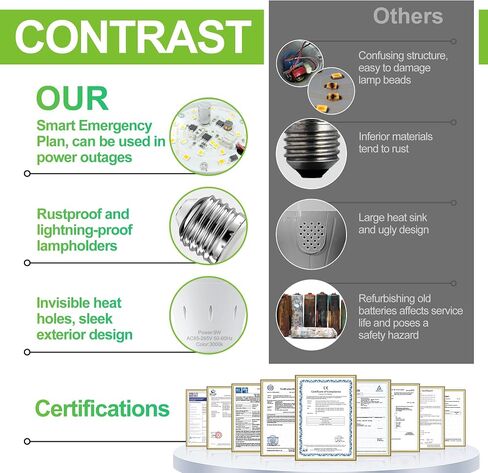 6 Pack Rechargeable Emergency Light Bulbs, Battery Powered Energy Efficient LED Light Bulb 6000K Daylight E26 120 Volt 9W 60W Equivalent with 1200mAh for Home Power Outage Camping Hurricane in Saudi Arabia