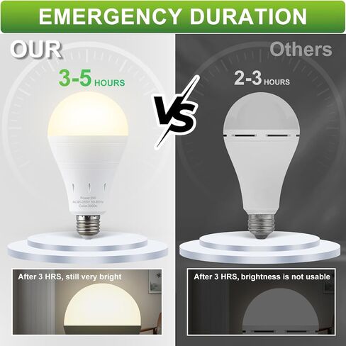 6 Pack Rechargeable Emergency Light Bulbs, Battery Powered Energy Efficient LED Light Bulb 6000K Daylight E26 120 Volt 9W 60W Equivalent with 1200mAh for Home Power Outage Camping Hurricane in Saudi Arabia