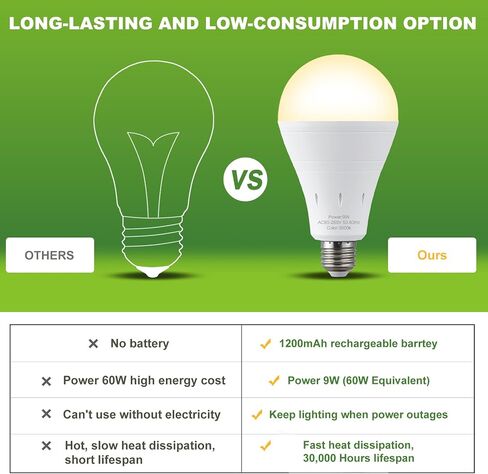6 Pack Rechargeable Emergency Light Bulbs, Battery Powered Energy Efficient LED Light Bulb 6000K Daylight E26 120 Volt 9W 60W Equivalent with 1200mAh for Home Power Outage Camping Hurricane in Saudi Arabia