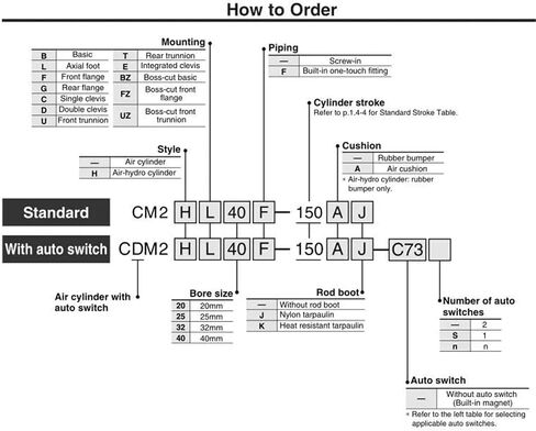 Type Cylinder CDM2B20-200 CDM2B20-225 CDM2B20-250 CDM2B20-275 CDM2B20-300 Mini Pneumatic Double Acting(CDM2B20 225) in Saudi Arabia