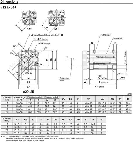 1PCS CQMB/CDQMB CQMB20 PNEUMATIC RID CALINDER مع ROD ROD CDQMB BORE 20MM CDQMB20-35 CDQMB20-40 CDQMB20-45 CDQMB20-50 CDQMB CQMB (Stroke 45 ، CQMB Bore 20mm) in Kuwait
