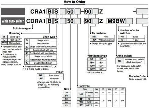 Pneumatic Rotary Swing Cylinder CDRA1BS80-90S CDRA1BS80-180S(CDRA1BS80-90S) in Saudi Arabia