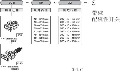الأسطوانة الهوائية 3 GUID ROD SLIDE JCB50-10 JCB50-20 JCB50-30 JCB50-40 JCB50-50 JCB50-75 JCB50-100 (JCB50X100) in Kuwait