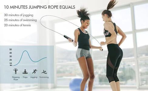 Jump Rope,Adjustable Jumping Rope,Tangle Free Fast Ball Bearings Skipping Ropes,Suitable for Men, Women, and Kids,Fitness,Workout and Slimming at Home,School. in Saudi Arabia