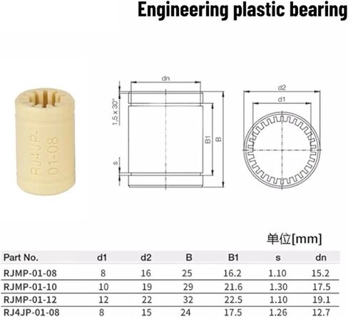 1PCS RJMP-01 جميع ملحقات الطابعة الطابعة ذات الطابعة ثلاثية الأبعاد تحمل تحمل البلاستيك تحمل تحمل البلاستيك الصلب (RJ4JP-1-08) in Kuwait