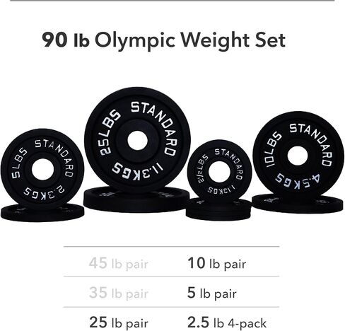 Weight Plate Pairs and Sets from Barbell Standard | Powder Coated & Extremely Durable | Fits 2" Olympic Barbells | 2% Tolerance Guarantee in Saudi Arabia