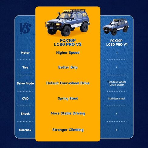 FMS 1/10 LC80 RC Crawler ، FCX10 TOYOTA RC ROCK CRAWLER مع الإضاءة ، سيارة الهواية على الطرق الوعرة للبالغين ، RS تحتاج إلى إكمال (رمادي) in Kuwait