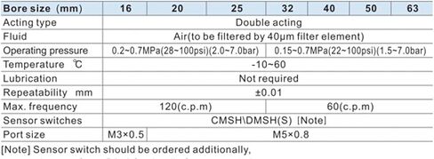 1PCS Air Cylinder HFCI HFCY HFCX HFCX16/HFCX20/HFCX25/HFCX32 GRIPPER (نمط مفتوح/إغلاق متوازي) أسطوانة هوائية (HFCI ، 50) in Saudi Arabia