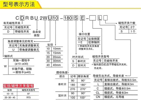 cdrbu2w cdrbu2w الأسطوانة crbu2w15 CRBU2W20 CRBU2W30 CRBU2W40 (CDRBU2W15-90S ، مع مغناطيسي) in Kuwait