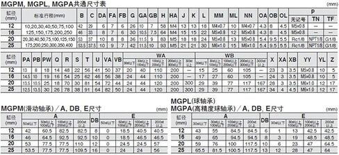 1PCS MGPMJ أسطوانة الهواء الهوائية 3 ROD قابلة للتعديل MGPMJ12-125-100 MGPMJ12-150-100 MGPMJ12-175-100 MGPMJ12-200-100 (MGPMJ12X125-100) in Kuwait