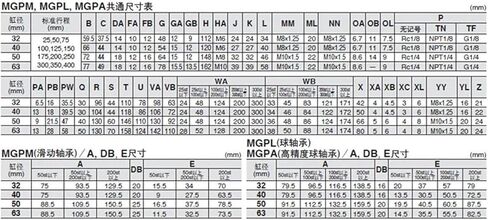 1PCS MGPMJ أسطوانة الهواء الهوائية 3 ROD قابلة للتعديل MGPMJ12-125-100 MGPMJ12-150-100 MGPMJ12-175-100 MGPMJ12-200-100 (MGPMJ12X125-100) in Kuwait