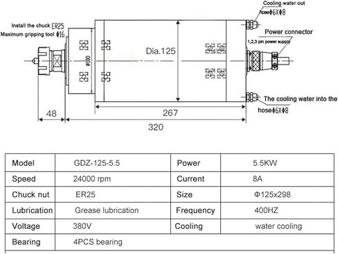 محرك المغزل GDZ-125-5.5KW ER25 380V 8A 220V 12A 24000RPM (5.5KW ER25 380V) in Saudi Arabia